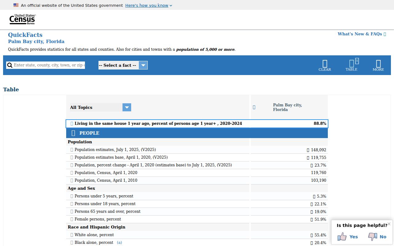 Palm Bay criminal records Census population profile